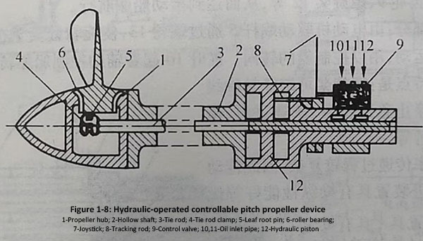 Figure-1-8-Hydraulic-operated-controllable-pitch propeller-device.jpg