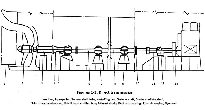 Figures-1-2-Direct-transmission.jpg