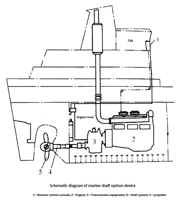 Schematic-diagram-of-marine-shaft-system-device.jpg