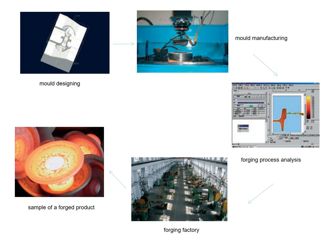 Forging-process-of-container-securing-fittings1.jpg