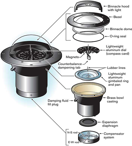 How-to-use-a-small-boat-magnetic-compass1.jpg