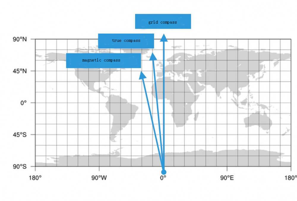 The-three-norths-you-must-distinguish-when-using-marine-compass-for-navigation1.jpg