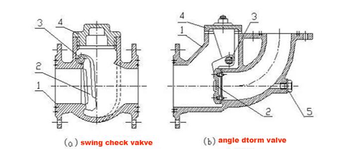 draiwng-of-swing-check-valve-and-angle-storm-valve1.jpg