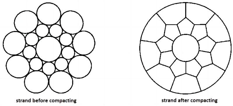 Compacted-round-strand(1)(1).png