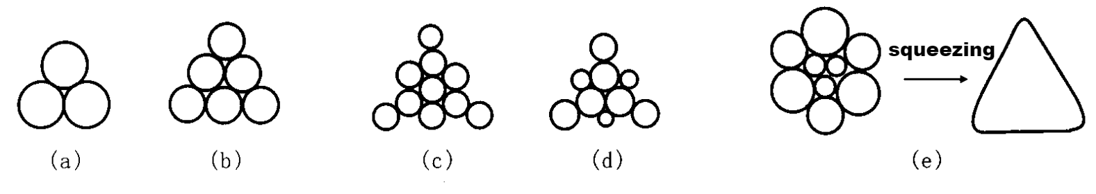 Core-types-of-triangular-strand-wire-rope.png