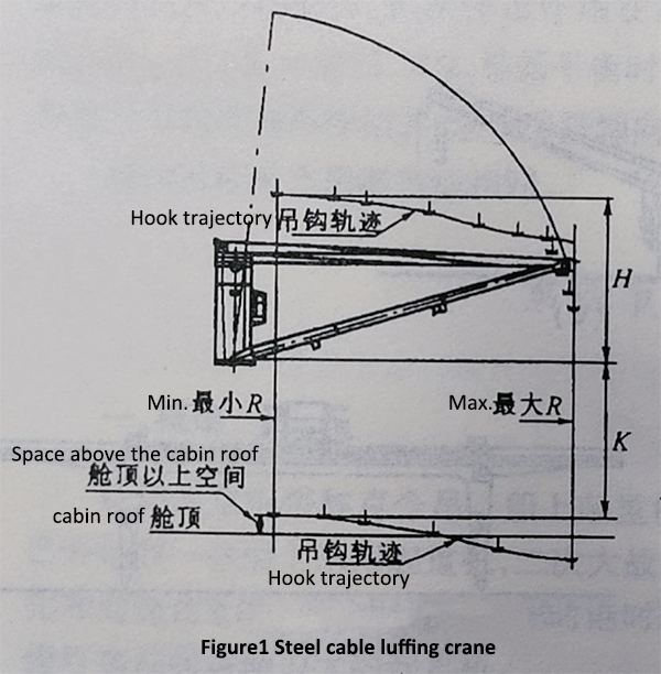 Figure-1-Steel-cable-luffing-crane.jpg