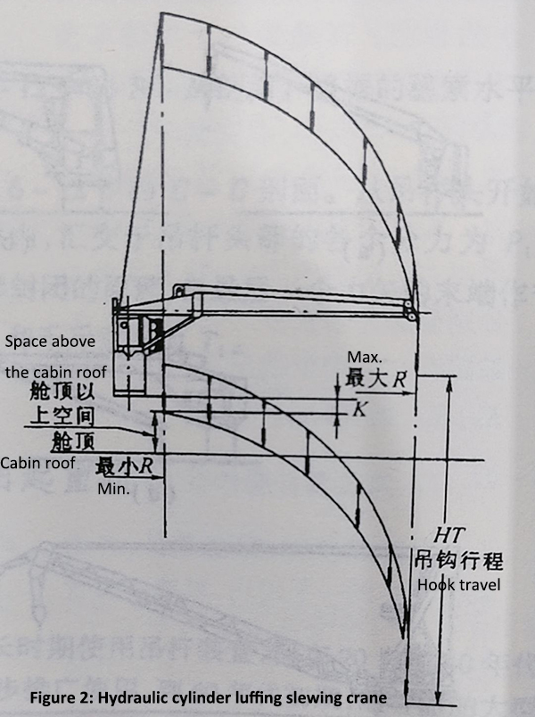 Figure-2-Hydraulic-cylinder-luffing-slewing-crane.jpg