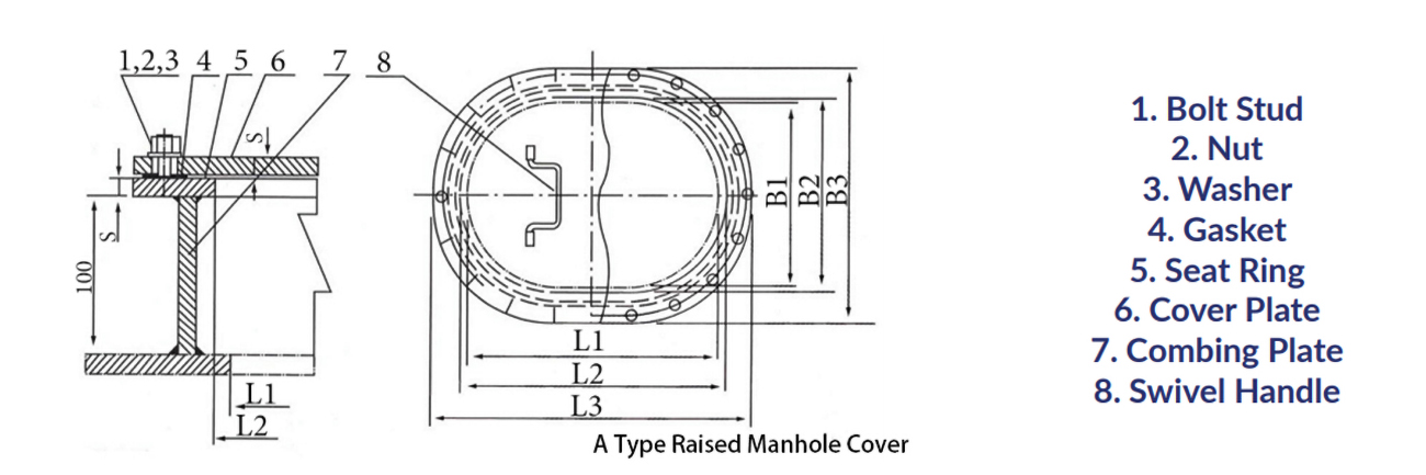 A-type-manhole-cover-para.jpg