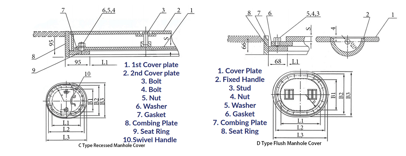 C-and-D-manhole-cover.jpg