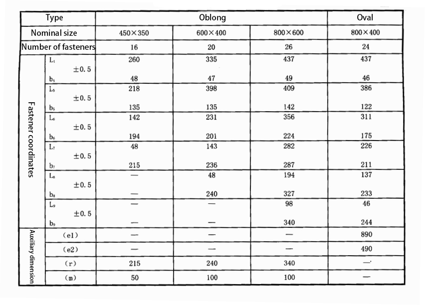 fastener-coordinates1.jpg