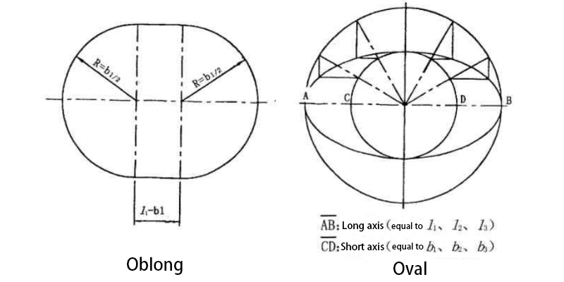 oblong-and-oval.jpg