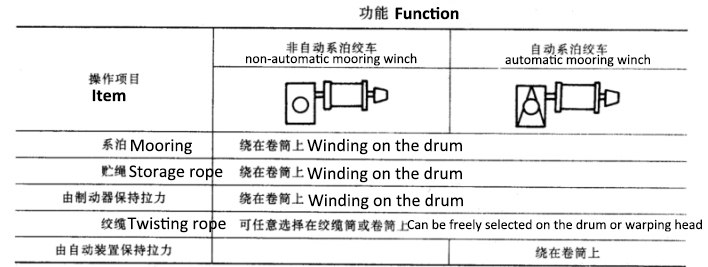 The-function-of-mooring-winches.jpg