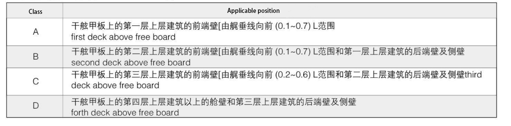 single-weathertight-door11.jpg