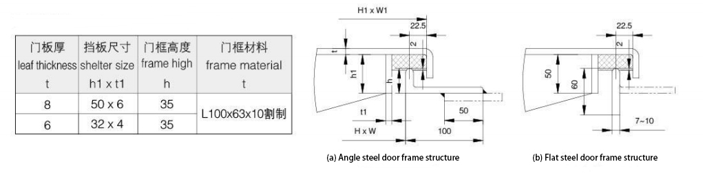 single-weathertight-door31.jpg