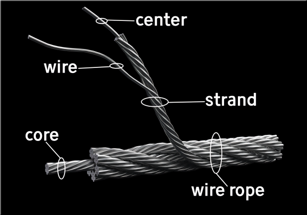 Components-of-Wire-Rope(1).png