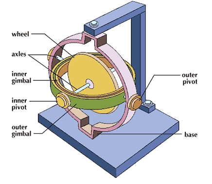 Gyro-Compass4.jpg