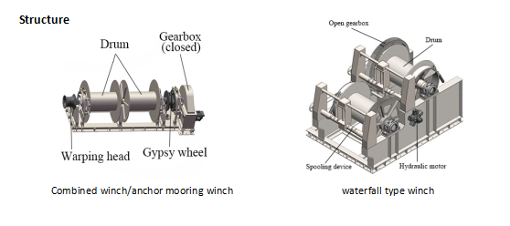 Structure-of-marine-mooring-winch.png