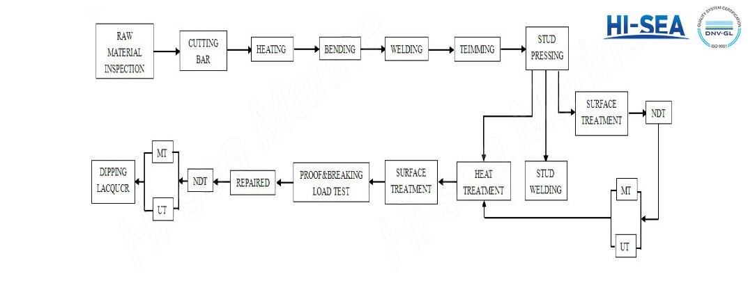 Anchor-chain-production-process1.jpg