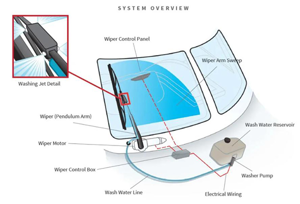 How-to-Choose-Marine-Wipers1.jpg