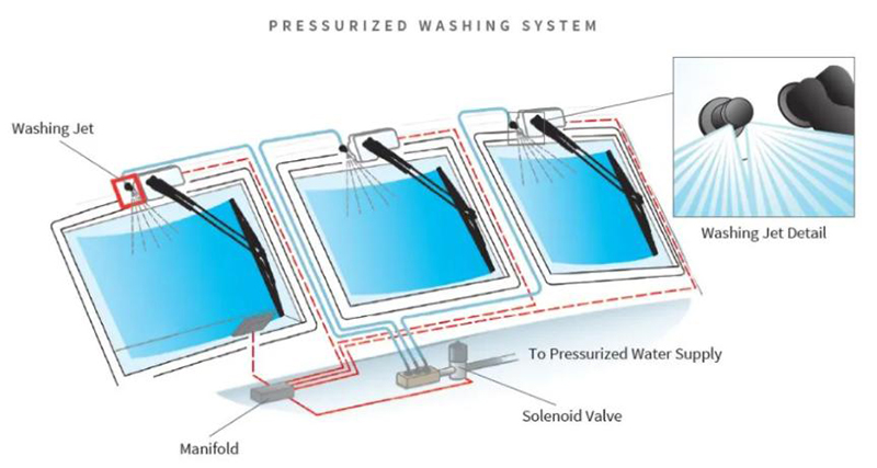 How-to-Choose-Marine-Wipers2.jpg