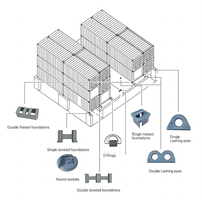 The-Positions-of-Container-Securing-Fittings-on-a-Vessel1.jpg