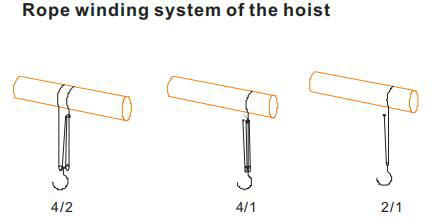 Differences-Between-Chain-hoist-and-Wire-Rope-Hoist3.jpg