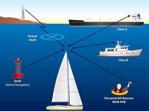 Differences-between-Class-A-AIS-and-Class-B-AIS1.jpg