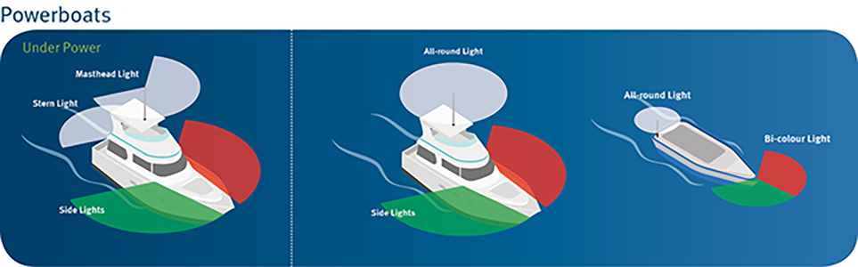 How-to-Select-Navigation-Signal-Light1.jpg