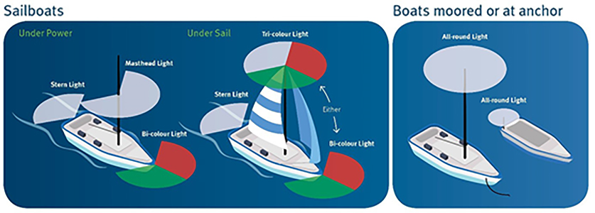 How-to-Select-Navigation-Signal-Light2.jpg