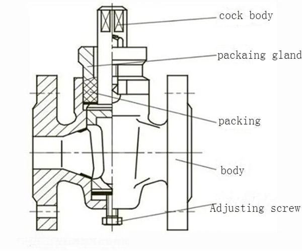 Structure-of-Plug-Valve1.jpg