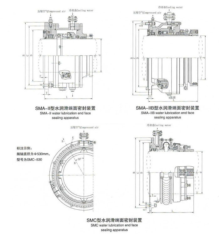 SMA-II,IIB,SMC-Water-Lubrication-End-Face-Sealing-Apparatus-Drawing-1.jpg