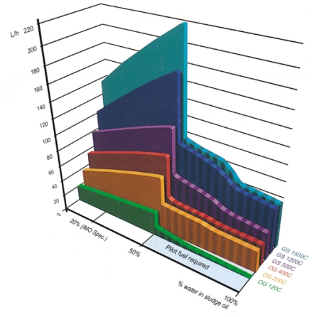 marine-incinerator-curve.png