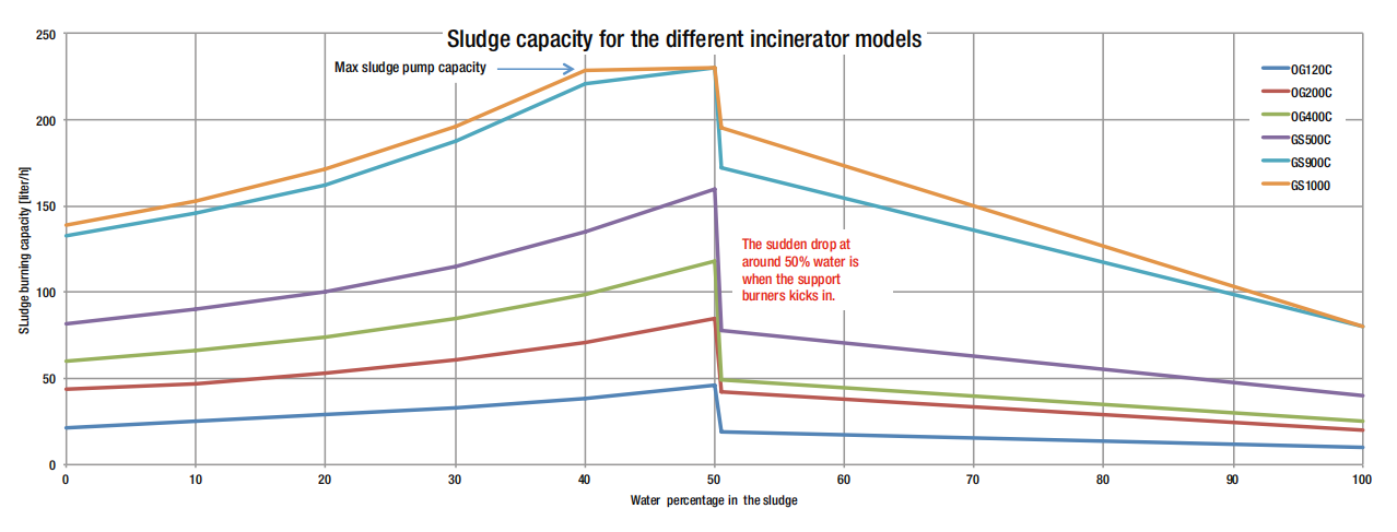 teamtec-capacity-curve.png