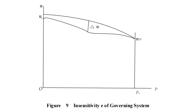 Figure-9-Insensitivity e-of-Governing-System1.png