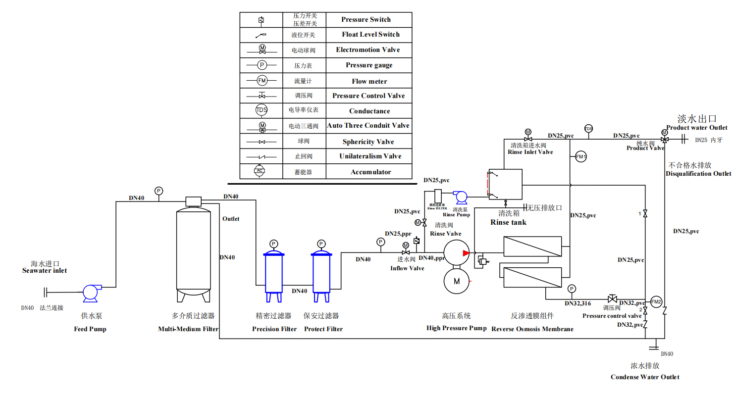 72m3D-Marine-Seawater-Desalination-Devices-Flow-Drawing.jpg