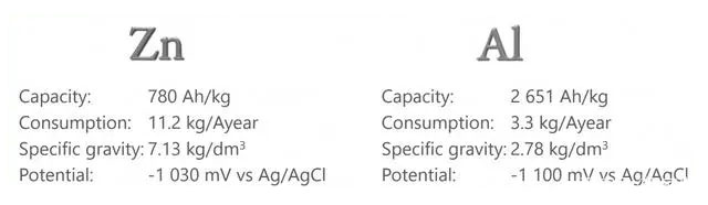 Comparison-Perfomance-of-Aluminium-and-Zinc-Anode.jpg