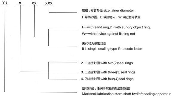 Drawing-for-Oil-Lubrication-Stern-Shaft-Sealing-Apparatus.jpg