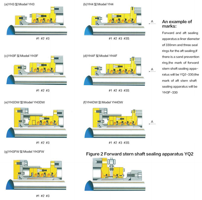 Oil-Lubrication-Stern-Shaft-Sealing-Apparatus-Drawing1.jpg