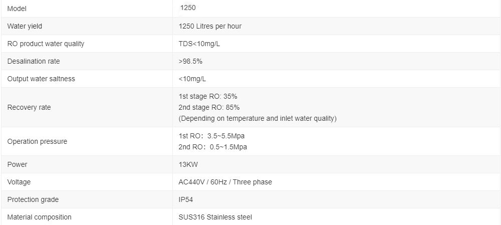 1.25m3hr-Marine-Double-Reverse-Osmosis-Watermakers-parameter.jpg