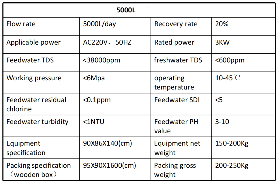 5000LD-Technical-Parameter.jpg