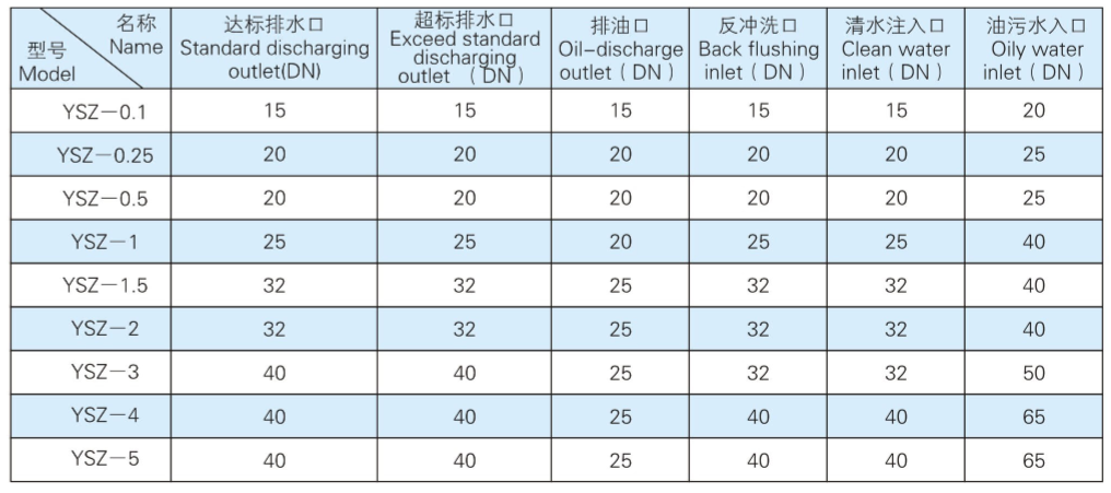 Marine-Oily-Water-Separator-external-interface-size.png