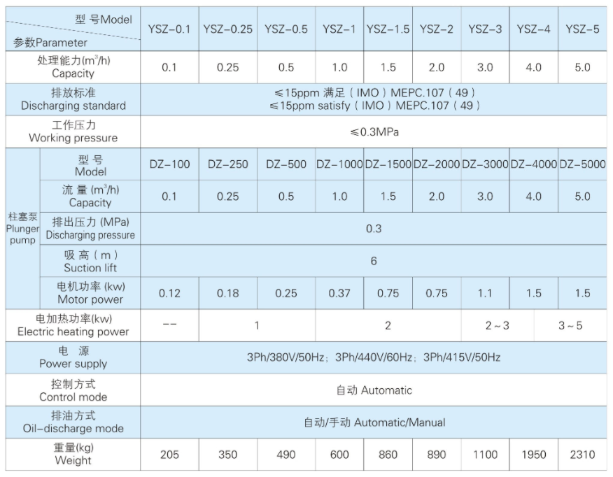 Marine-Oily-Water-Separator-main-technical-parameter.png