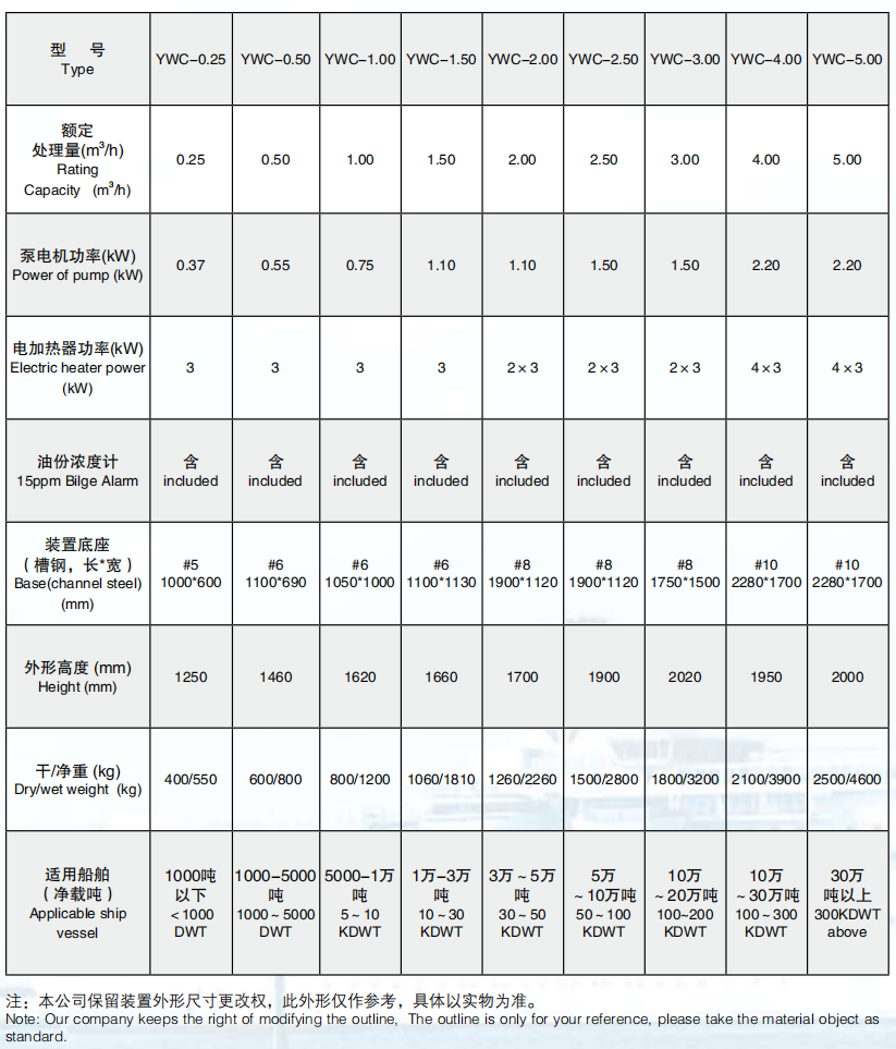 15ppm-Marine-Oily-Water-Separator-Parameter.png