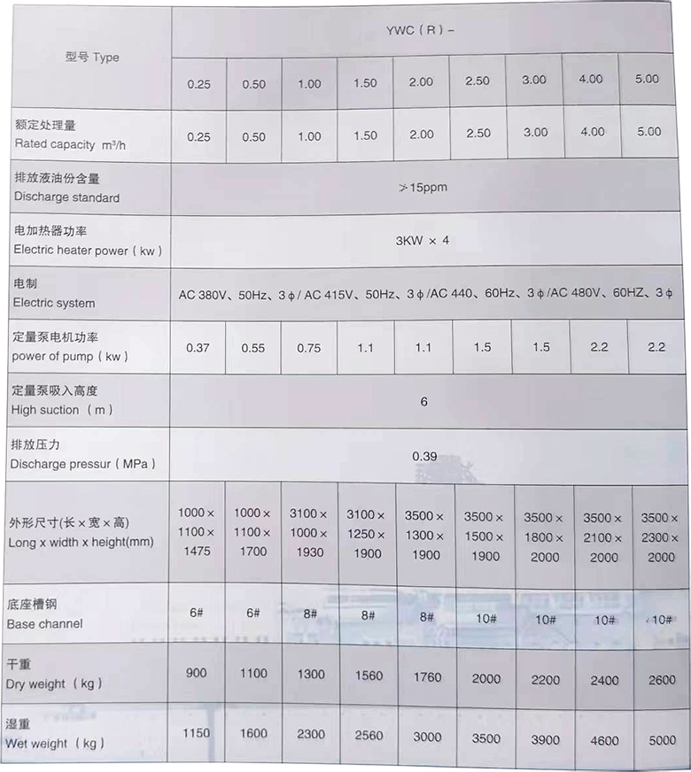 Emulsified-Oil-Water-Separator-Parameter.jpg