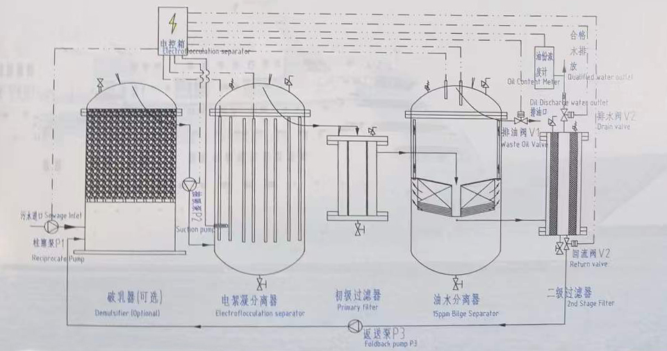 Emulsified-Oil-Water-Separator-Principle-Drawing.jpg