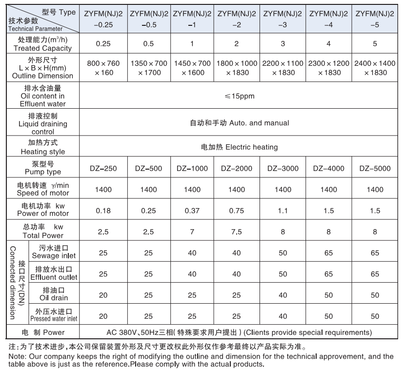 Marine-Bilge-Water-Separator-Technical-Parameter.png