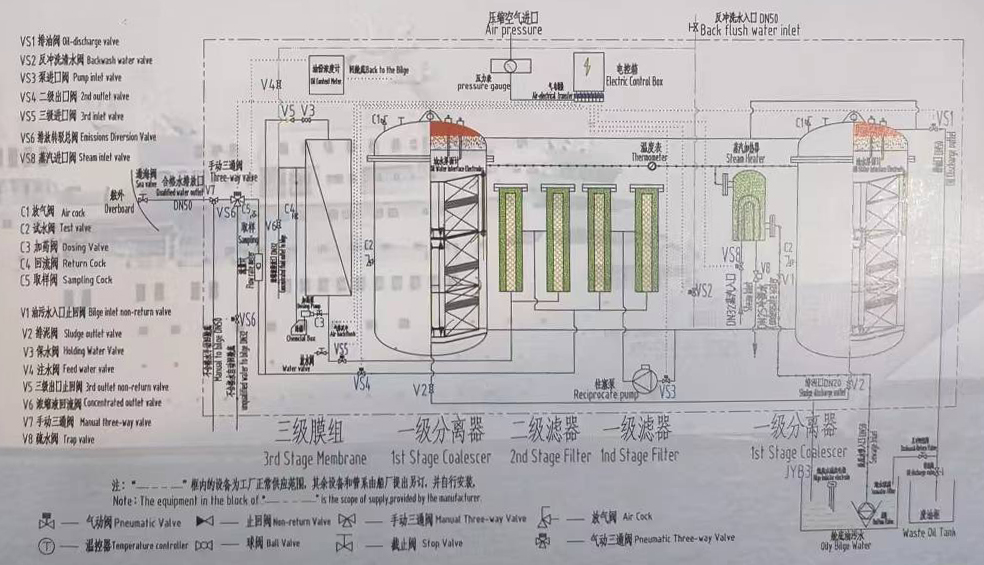 Oily-Water-Separator-Principle-Description-Drawing.jpg