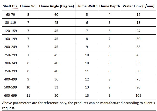 Main-technical-parameters-for-marine-polymer-bearing.png