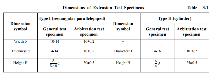 Table-3.1-Dimensions-of-Extrusion-Test-Specimens.png