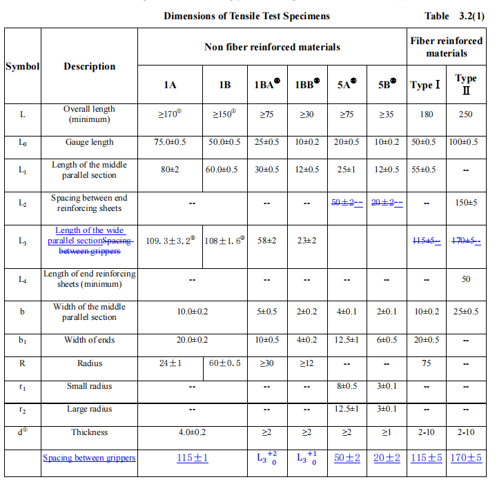 Table-3.2(1)-Dimensions-of-Tensile-Test-Specimen.png